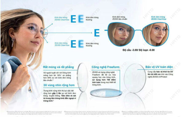 Tròng Kính Zeiss ClearView BlueGuard