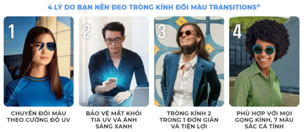 Essilor Essentials Active Blue UV