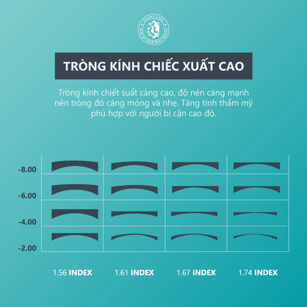 Rocky SHMC BlueCut 1.67 ASP