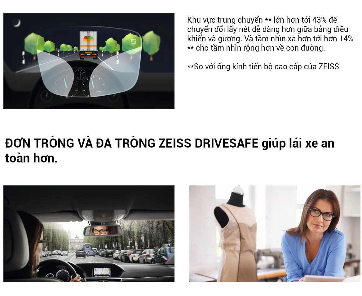 Tròng Kính ZEISS DriveSafe