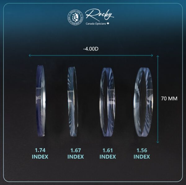 Rocky Lens 1.74 ASP Blue Cut SHMC