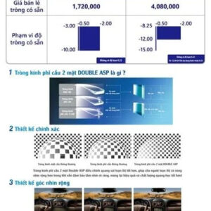 Chemi 1.74 Double Aspheric