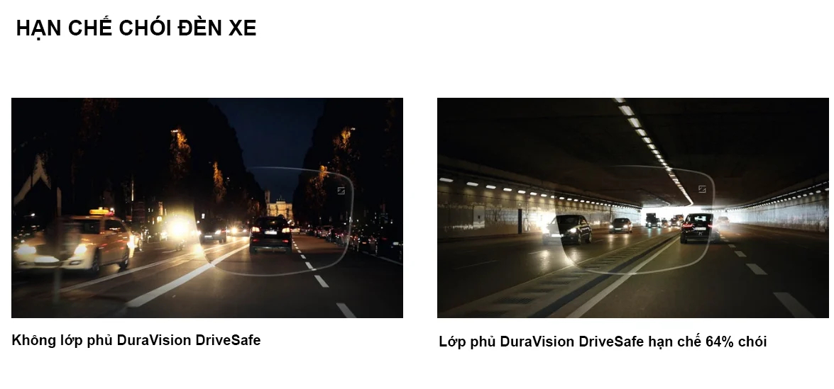 Tròng Kính ZEISS DriveSafe