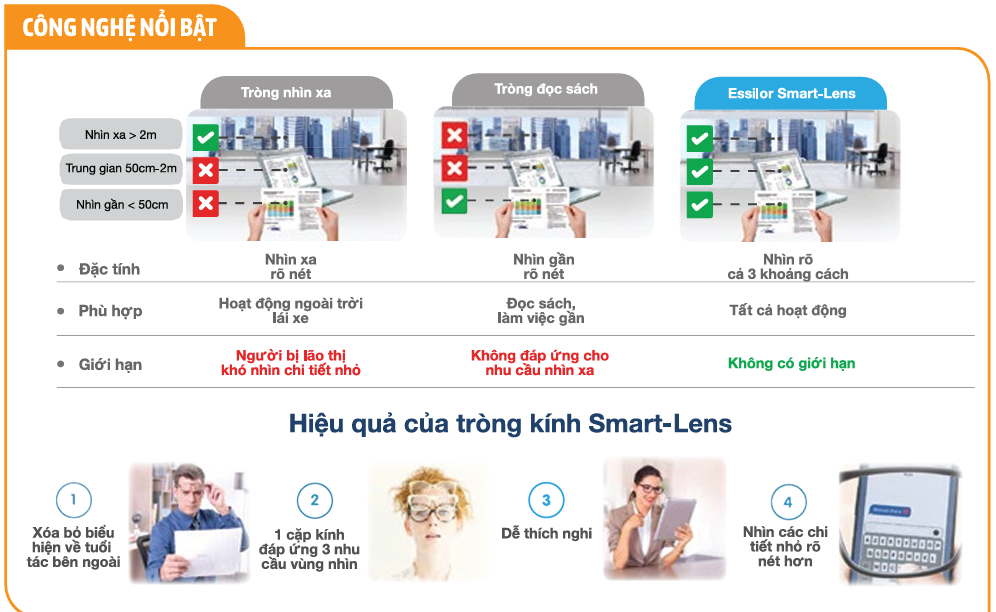 Essilor Smart Lens MaxAz