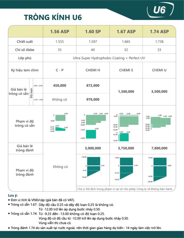 Tròng kính Chemi 1.74 U6