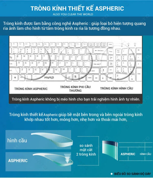 Tròng Kính Hoya Stellify