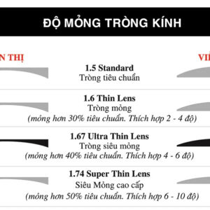 Tròng Kính Chemi U1 1.60