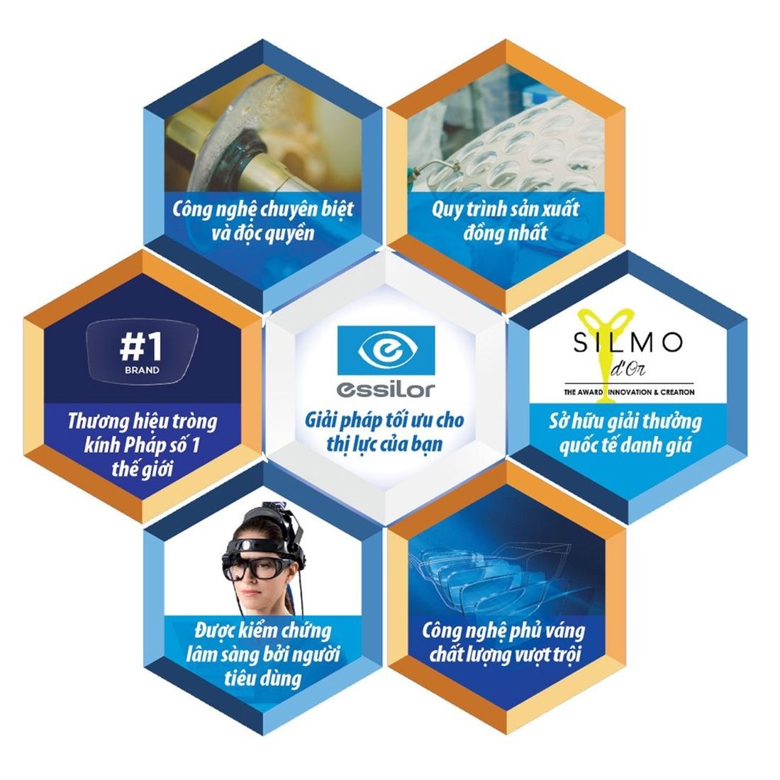 Essilor Smart Lens MaxAz