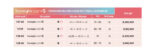 Essilor Transitions Gen S