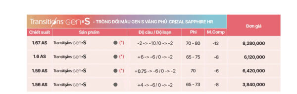 Essilor Transitions Gen S