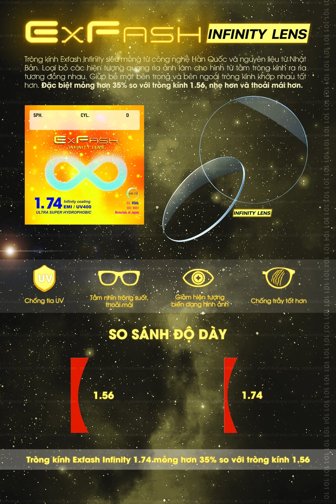 Công Nghệ Tròng Kính Exfash