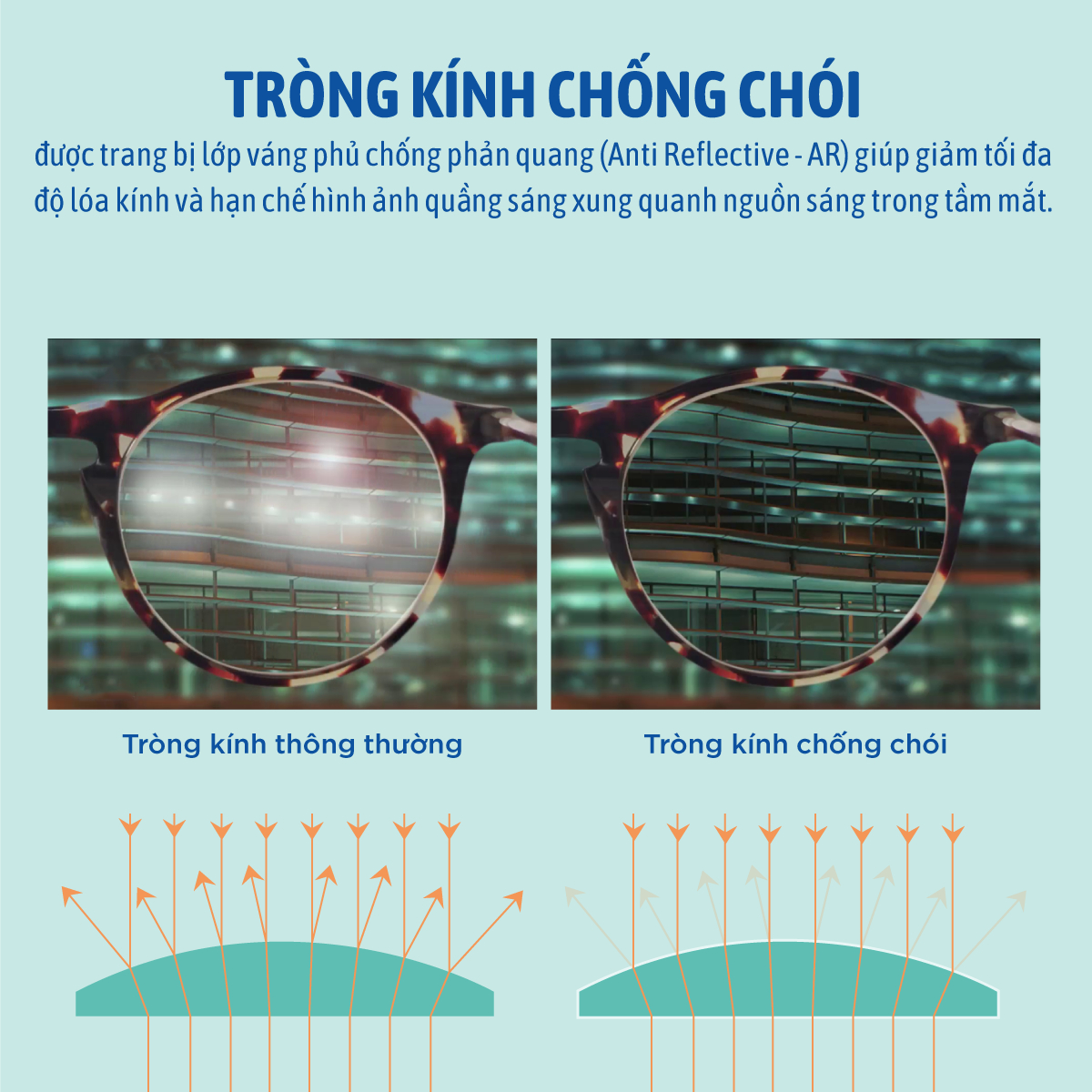 tròng kính 