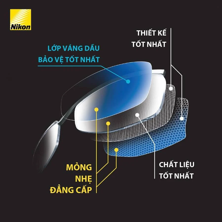 tròng kính cho kính vát cạnh