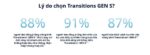 Essilor Transitions XTRActive Gen S